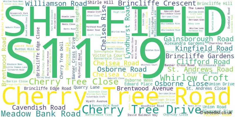 A word cloud for the S11 9 postcode